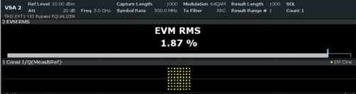 Optimizing Modulation Accuracy: A Step-by-Step Guide to Mastering Error Vector Magnitude (EVM) for Next-Gen Wireless